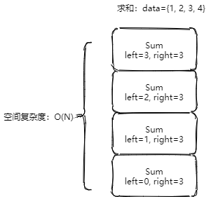 递归