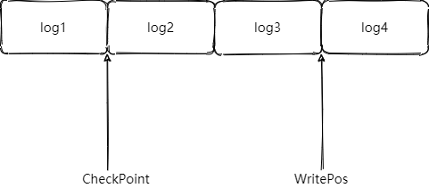 MySQL redo-log