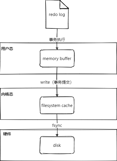 MySQL redo-log-第 2 页