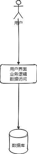 架构模式-两层
