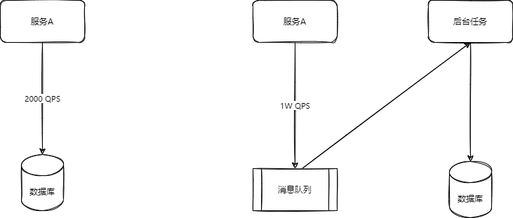 未命名绘图-削峰