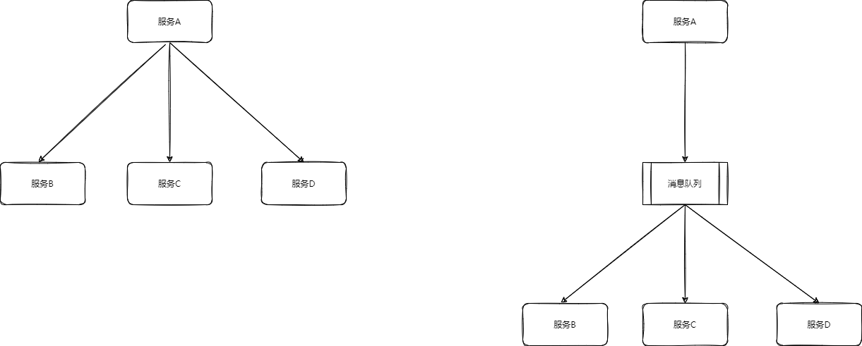 消息队列优点-解耦