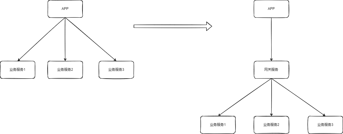 网关-网关聚合模式