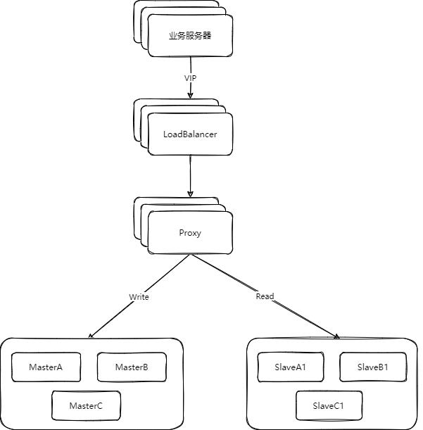 Redis-单可用区