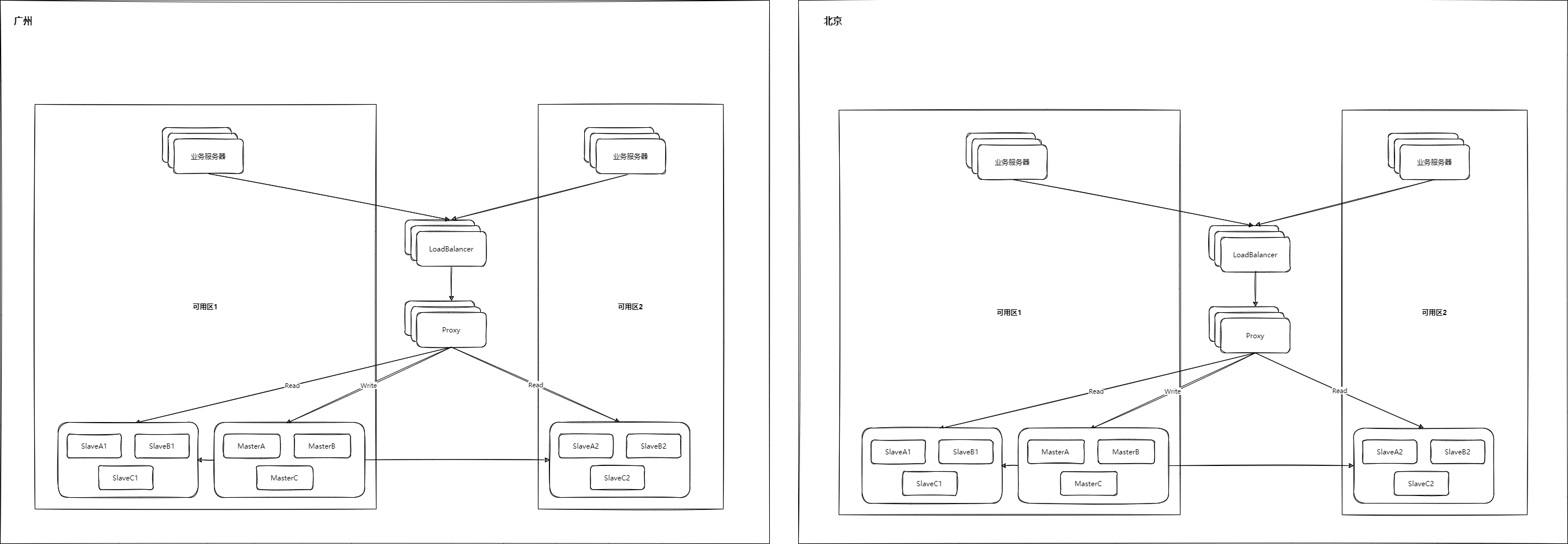 Redis-set部署