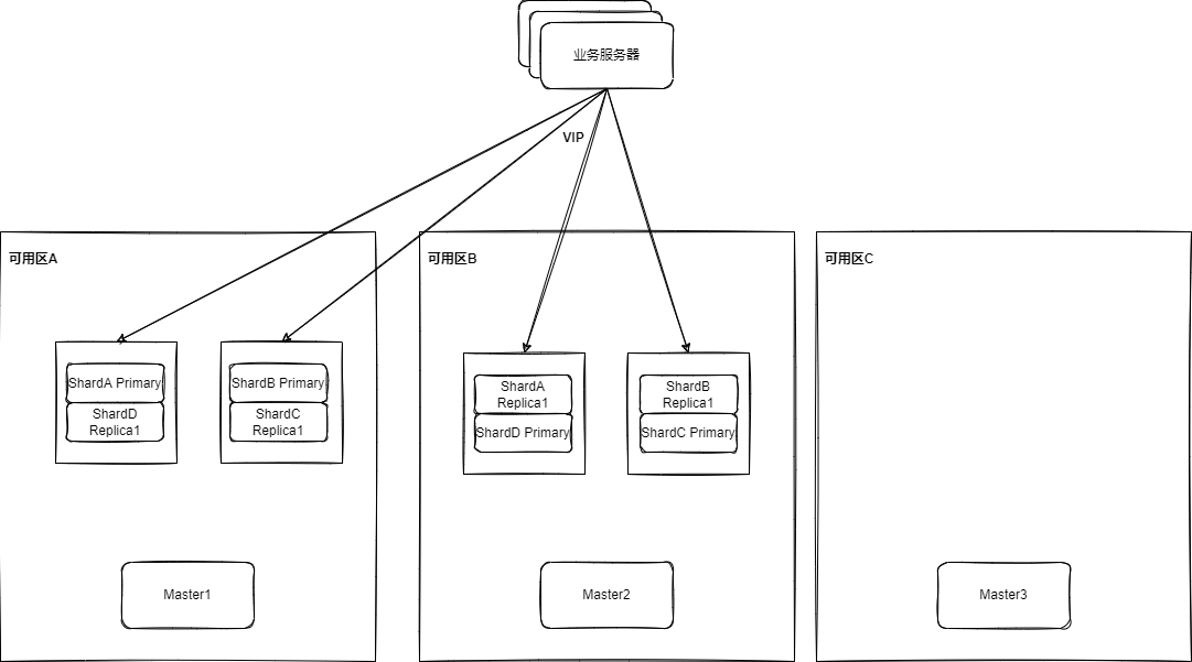 Elasticsearch
