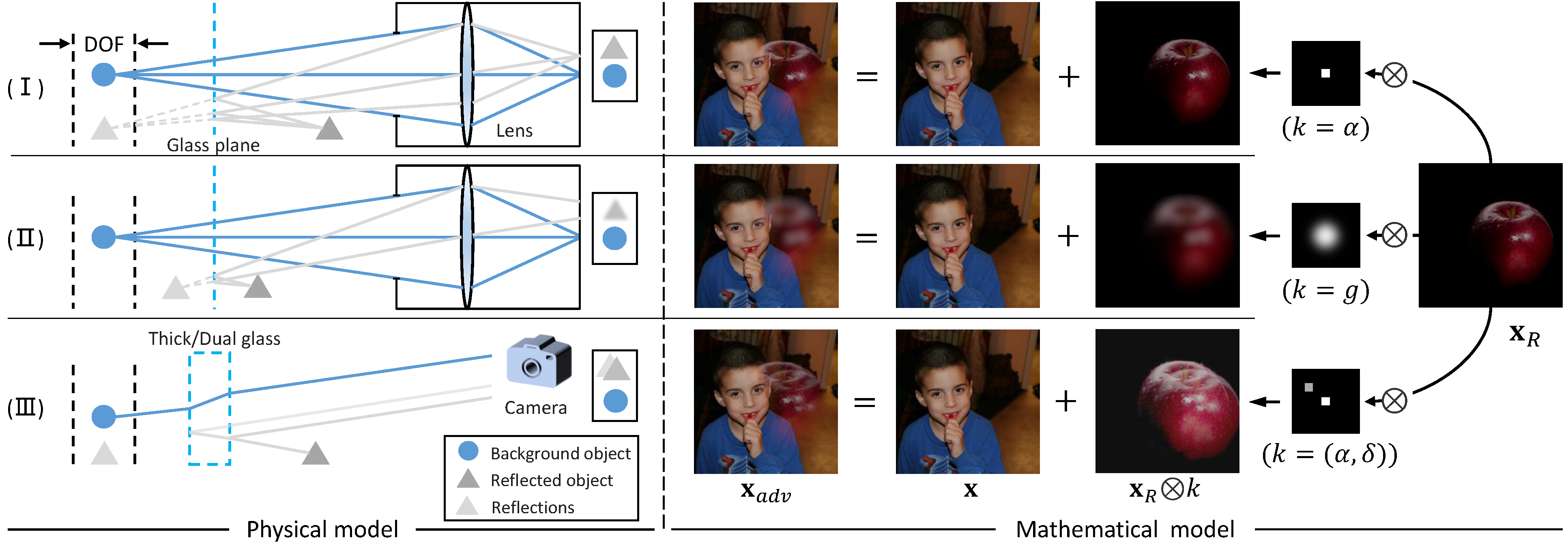 Optical model