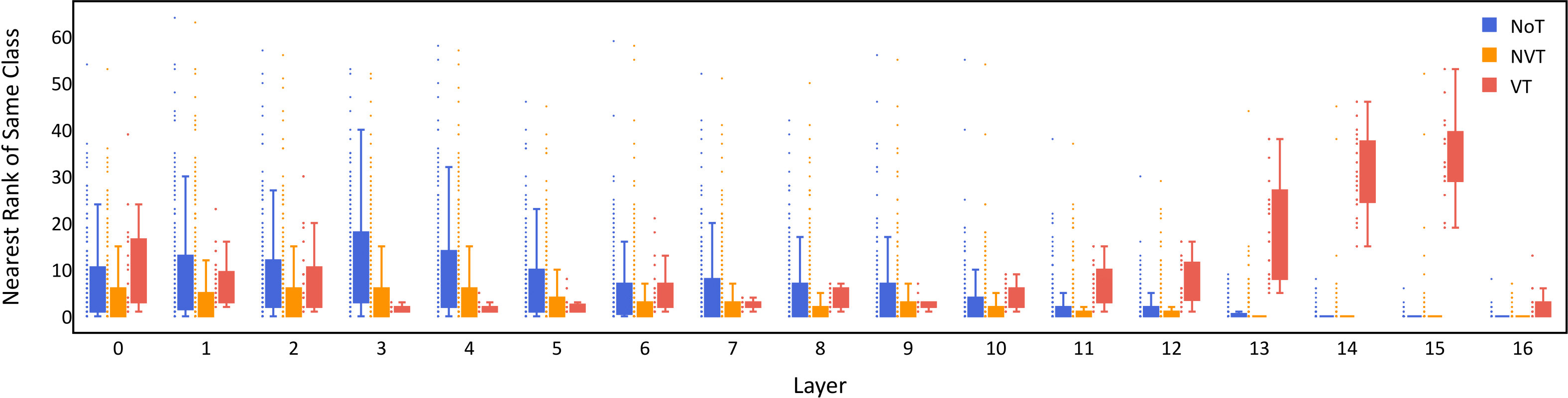 Topology Persistence Digram