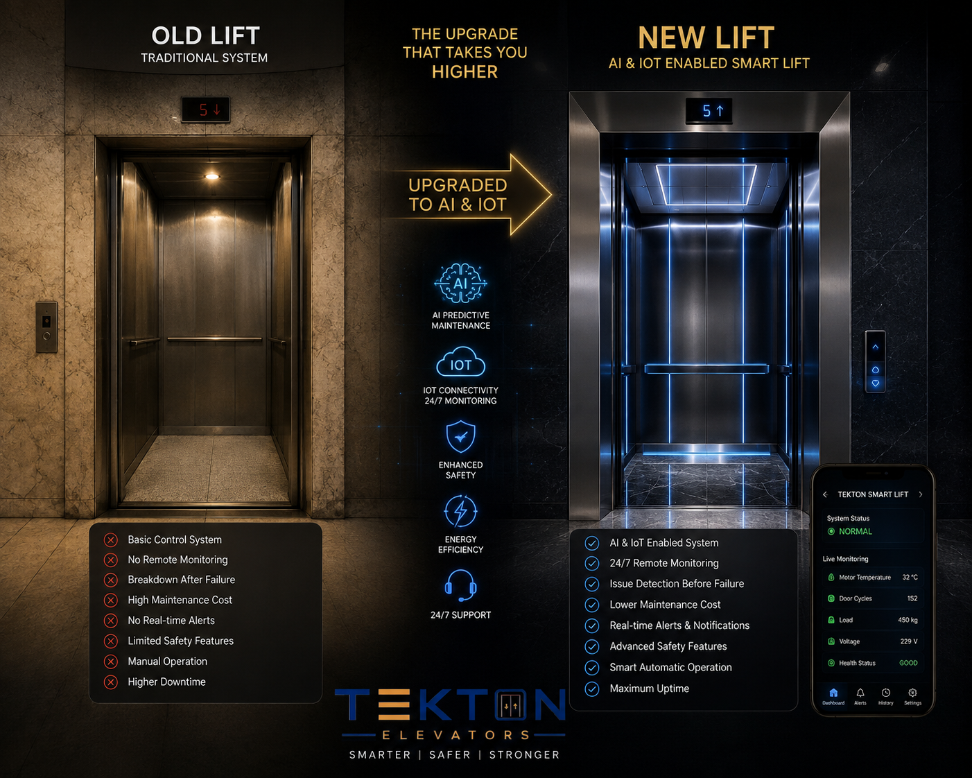 Legacy Swing Door and New Lift Comparison Reference