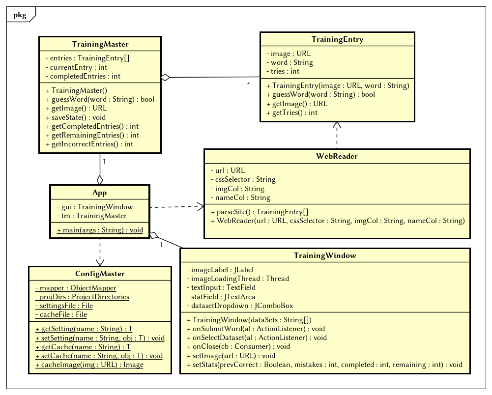 uml-diagramm