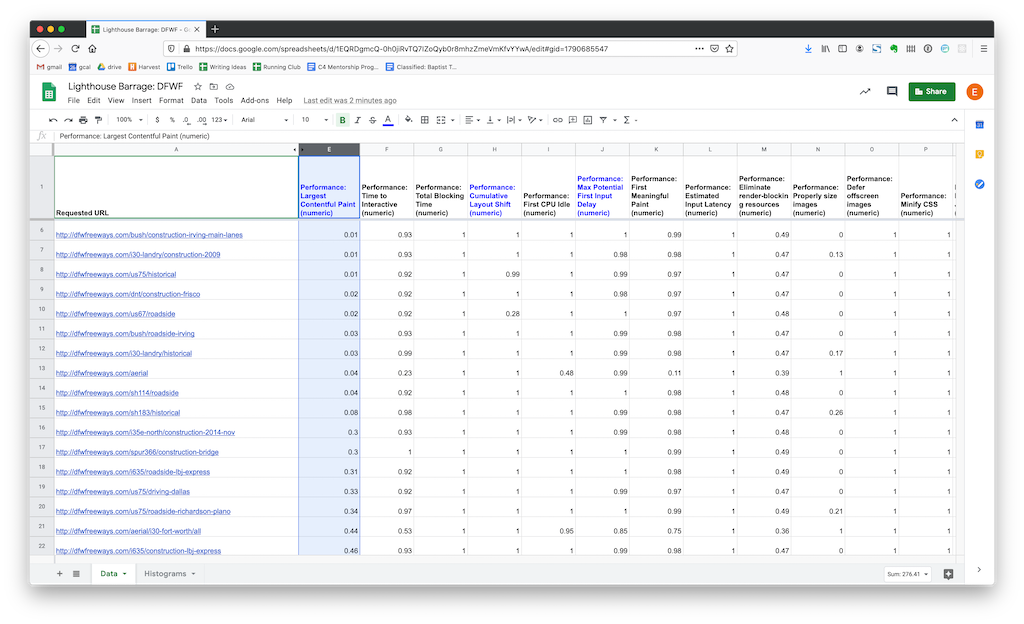 Lighthouse data from multiple reports aggregated into a single spreadsheet