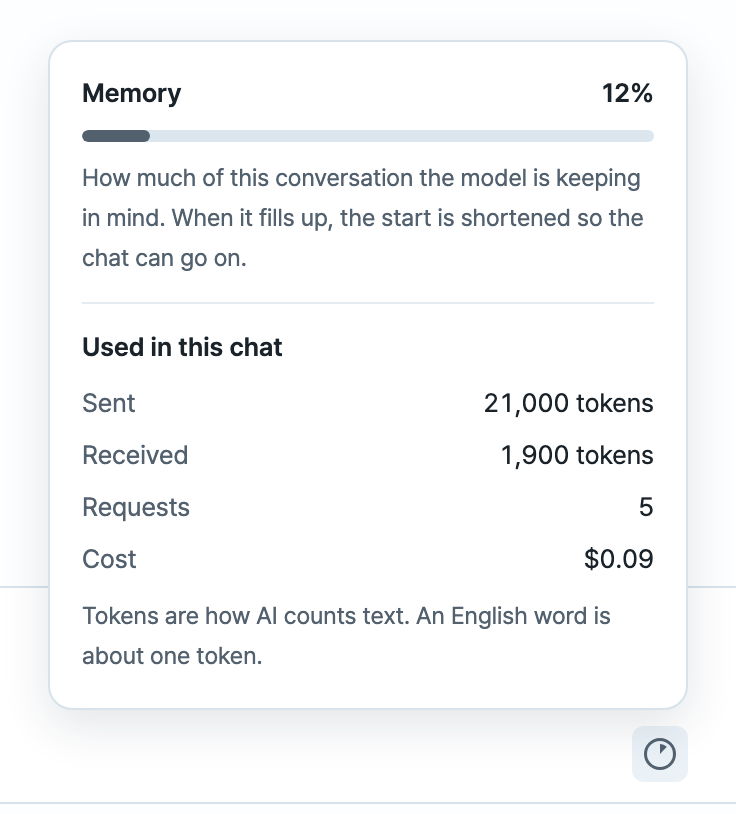 The memory popover: 12% of the model's memory used, explained in plain words, with tokens sent and received, requests and cost