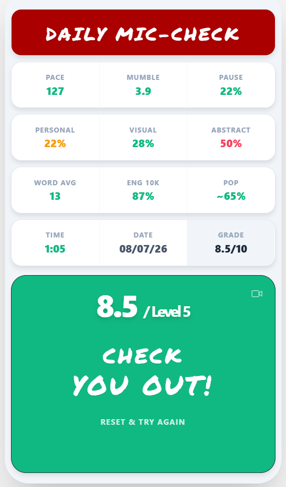 Daily Mic-Check Scorecard showing pace, pause, and vocabulary metrics