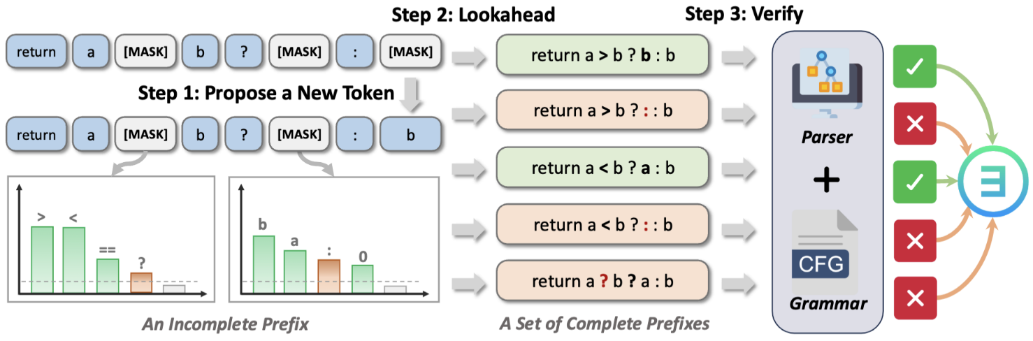 method