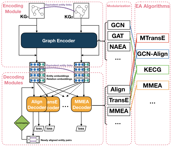 Framework of EAkit