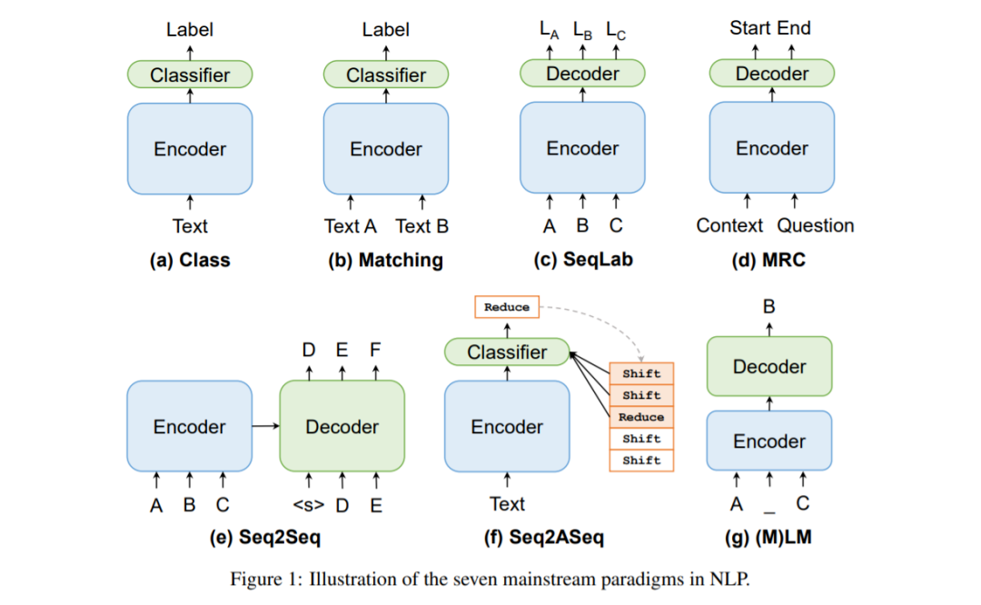 NLP paradigms