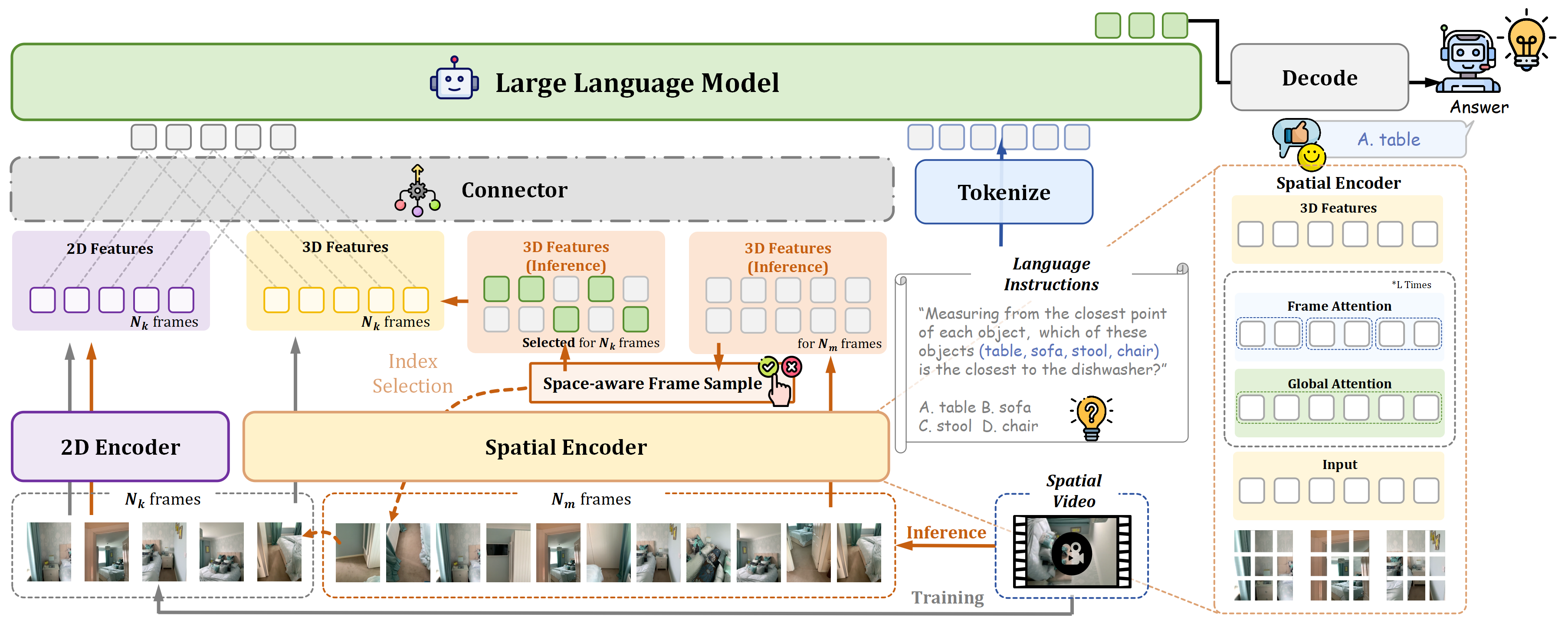 Pipeline Visualization