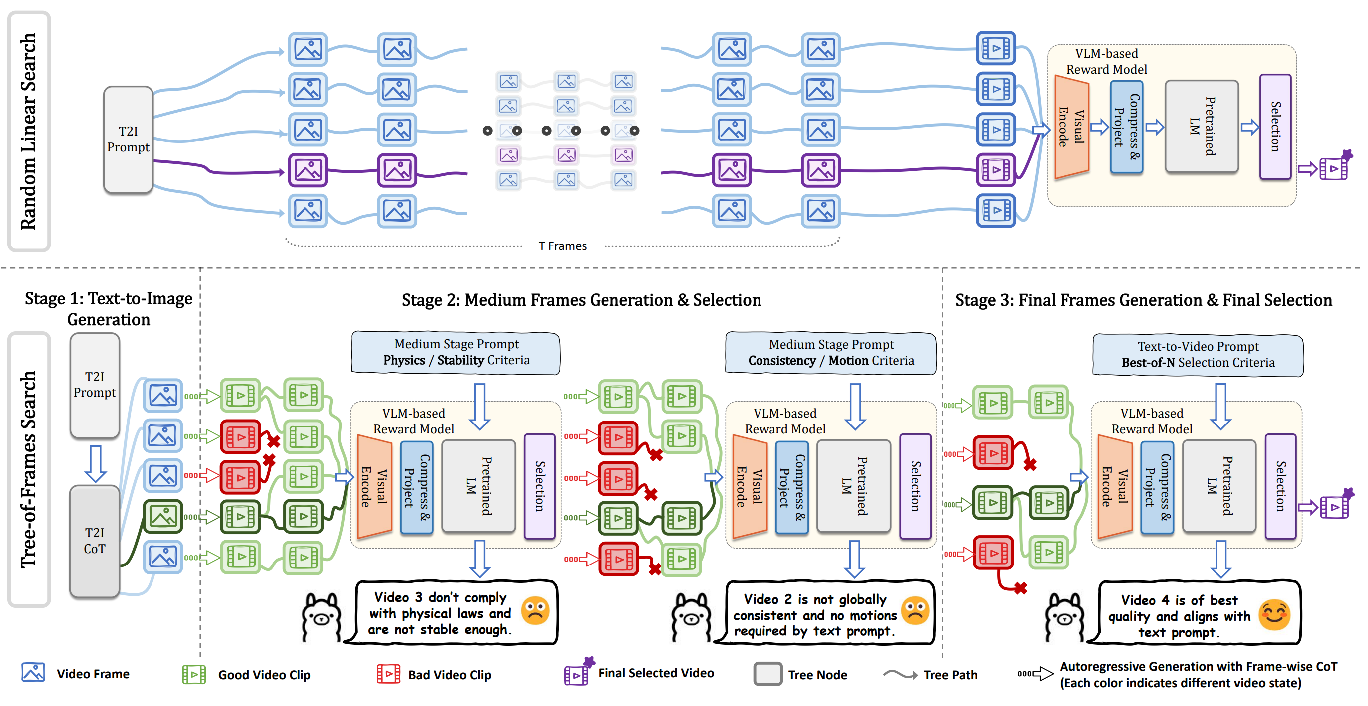 Pipeline Visualization