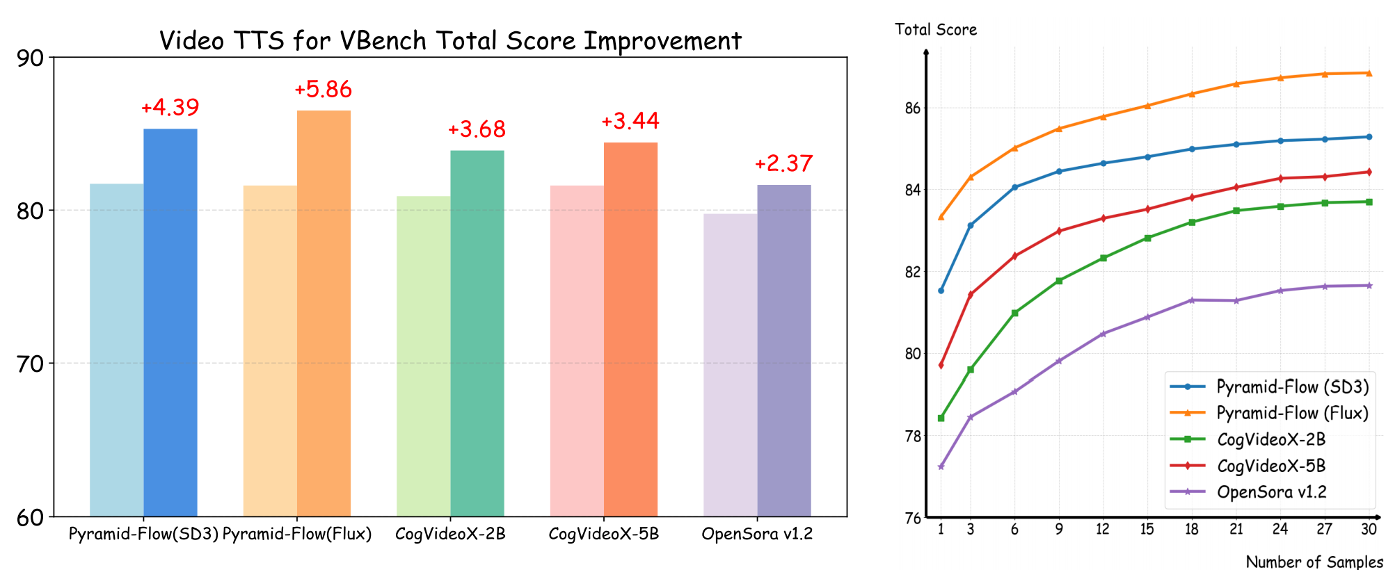 Results Visualization