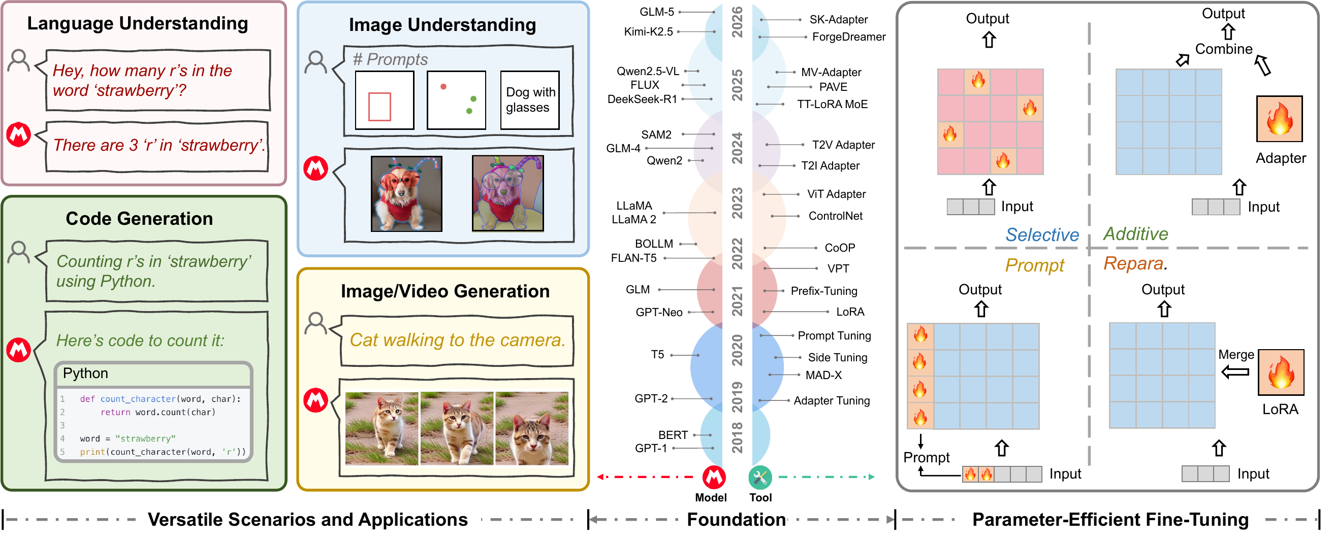 Updated overview figure