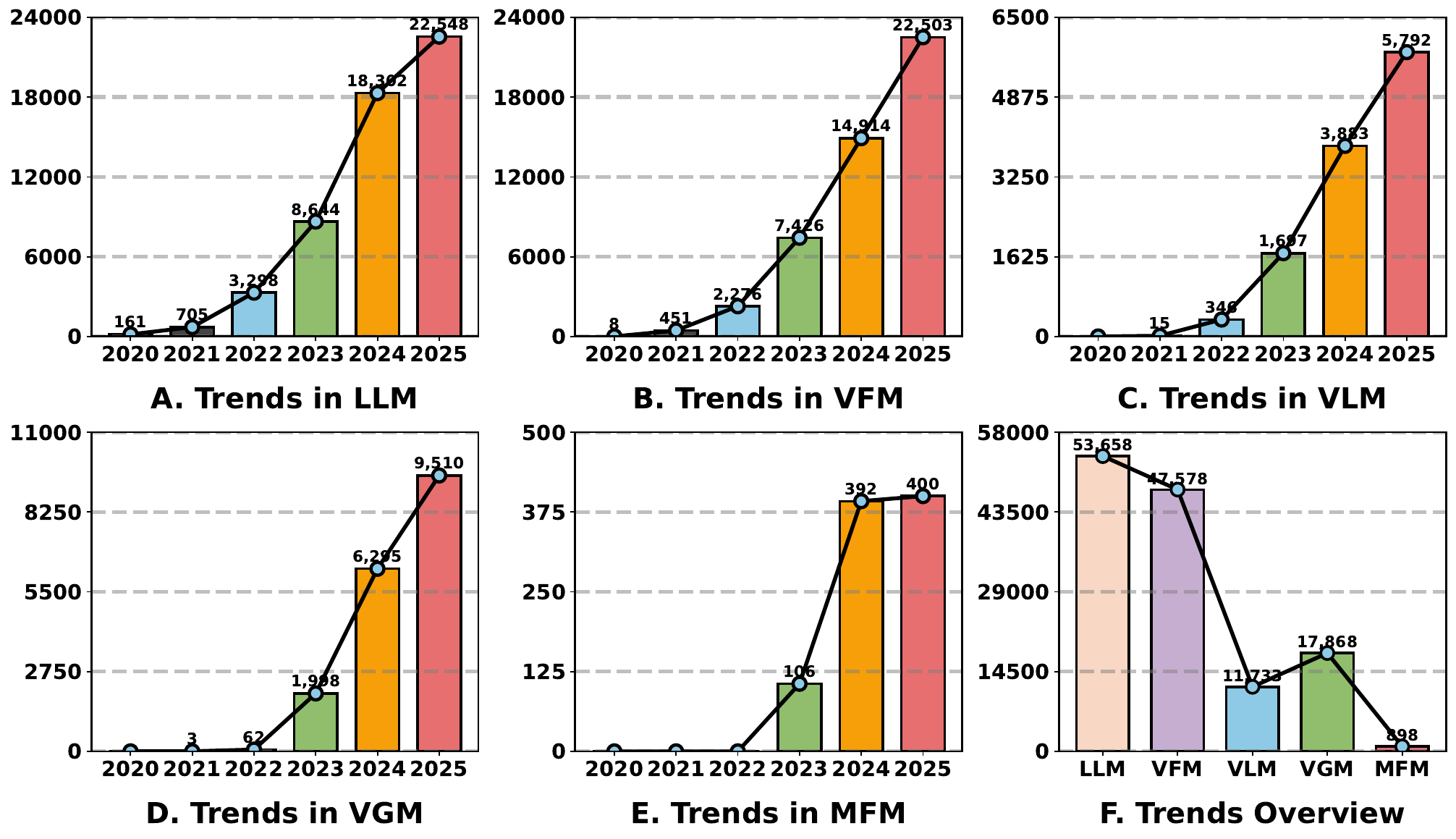 Updated trend statistics