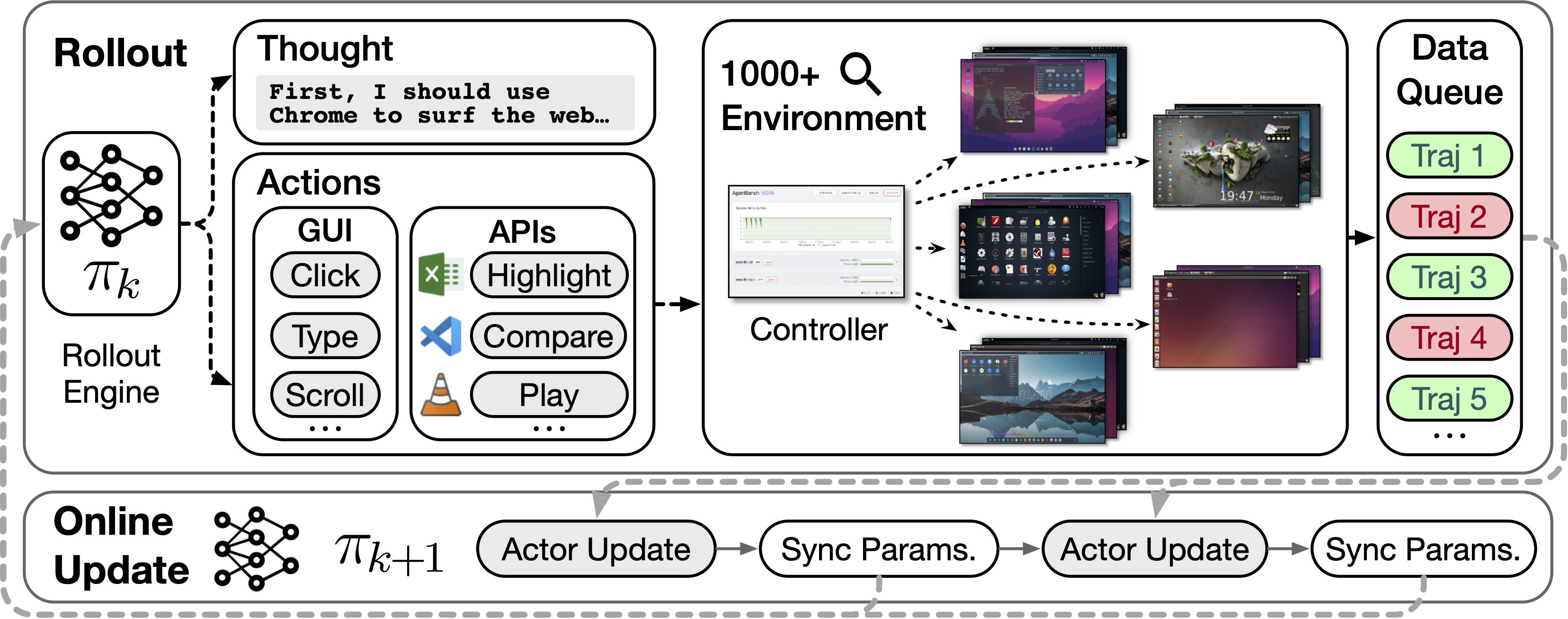 Framework Overview