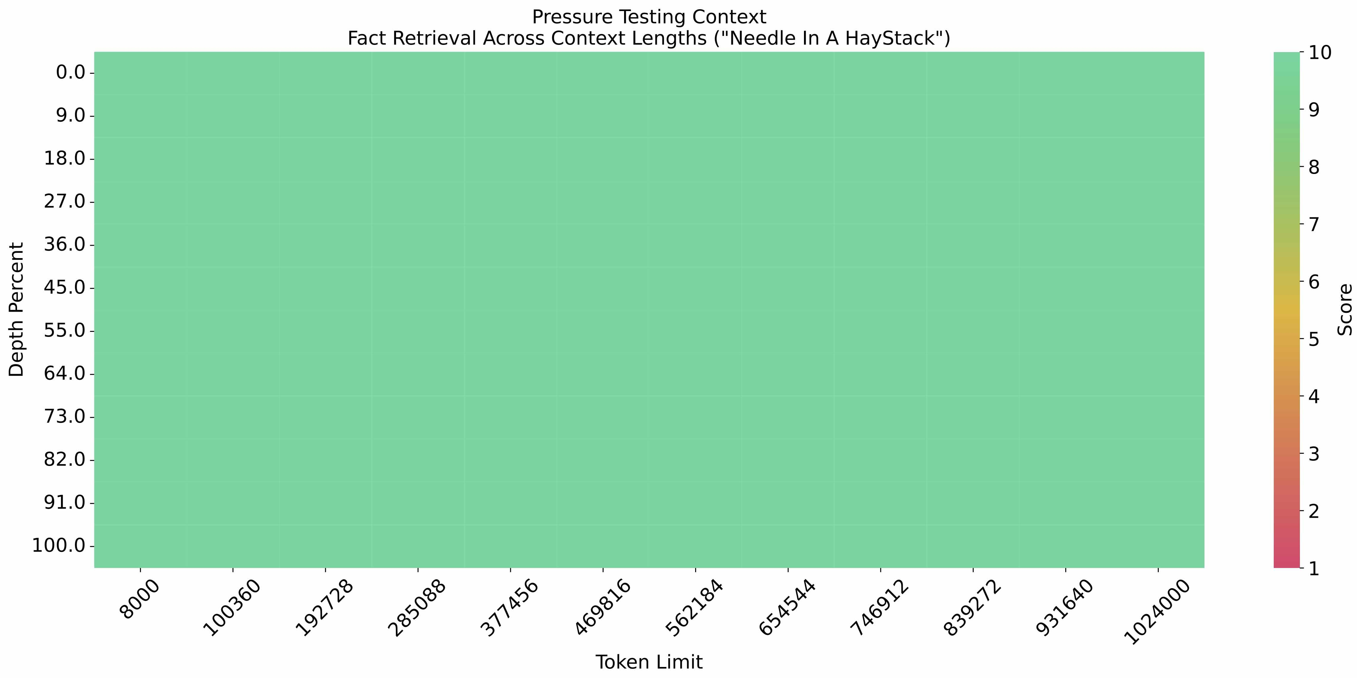 README.md · THUDM/glm-4-9b-chat-1m-hf at ...