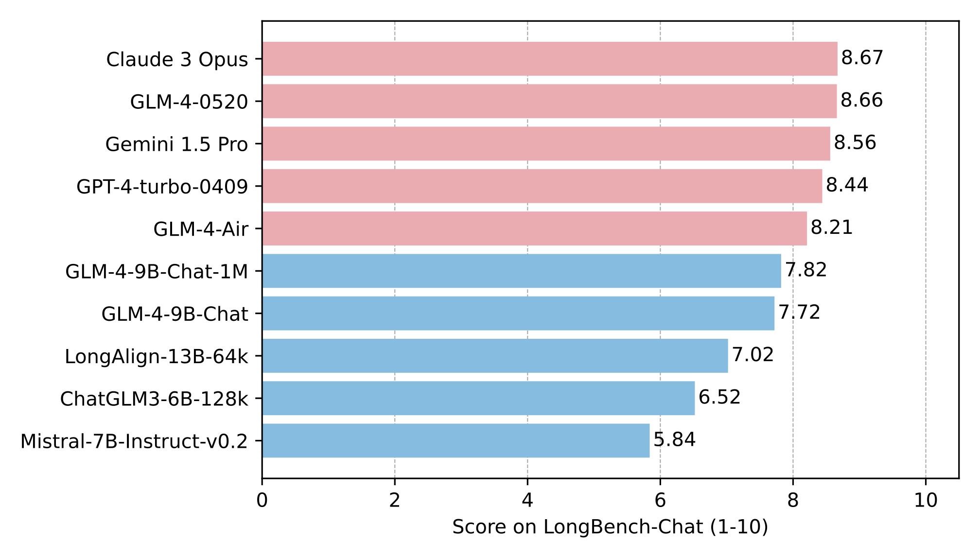 leaderboard