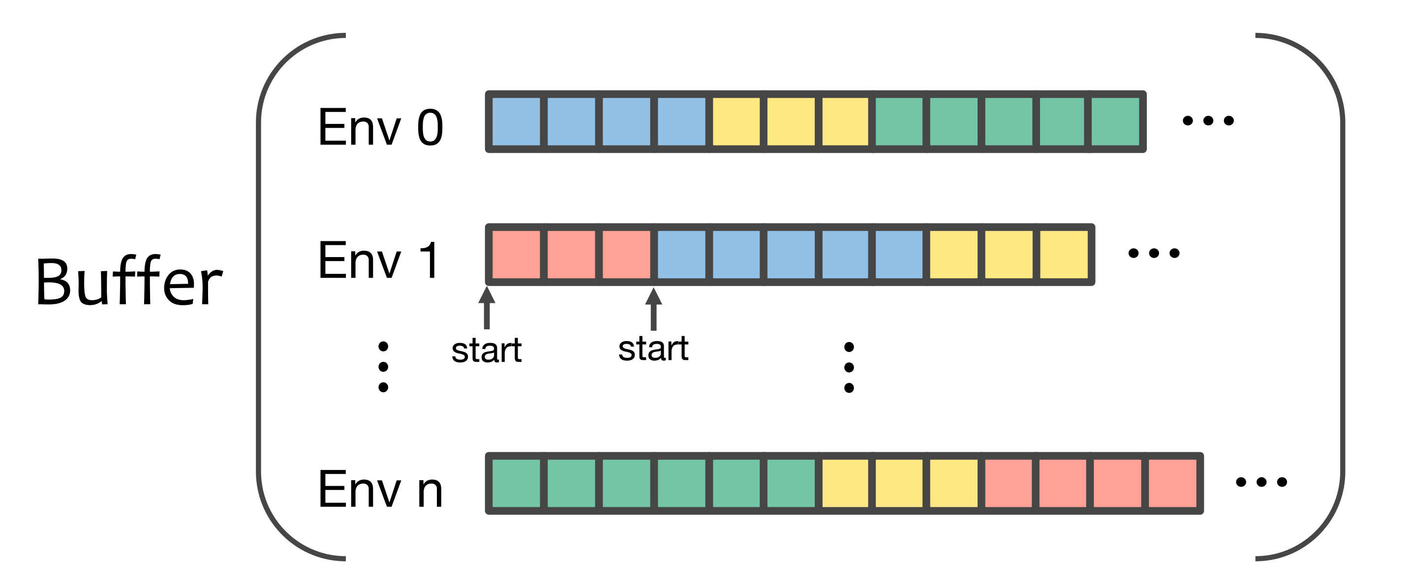 buffer-2