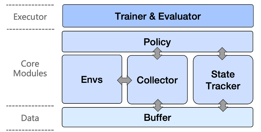 framework