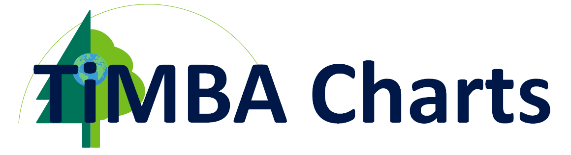 TiMBA Logo