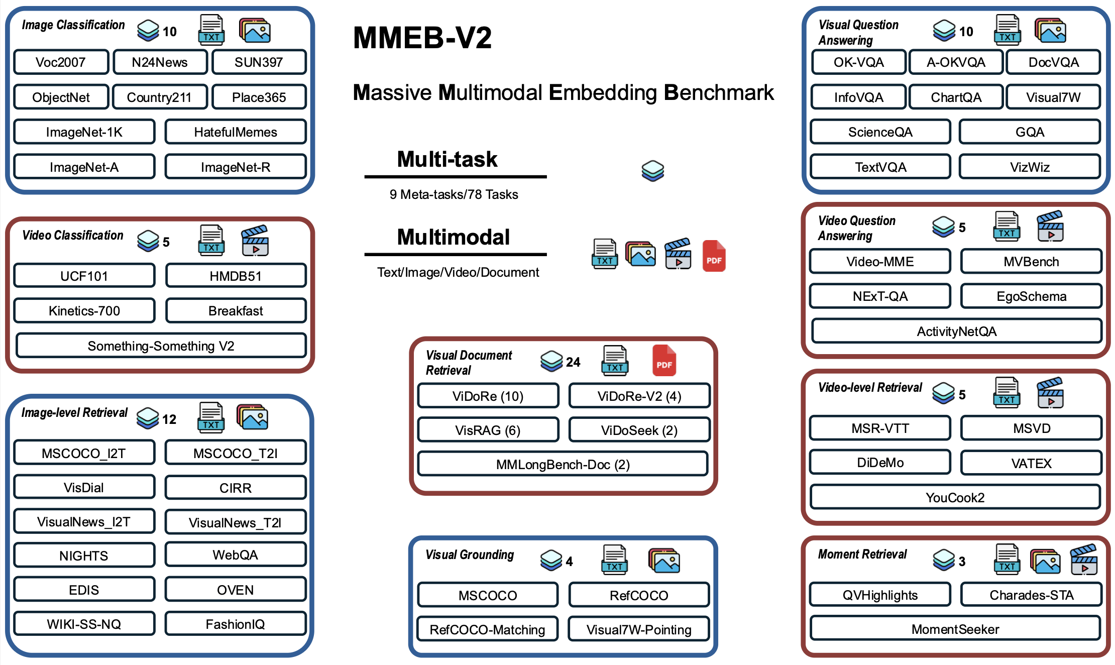 MMEB-V2 Overview