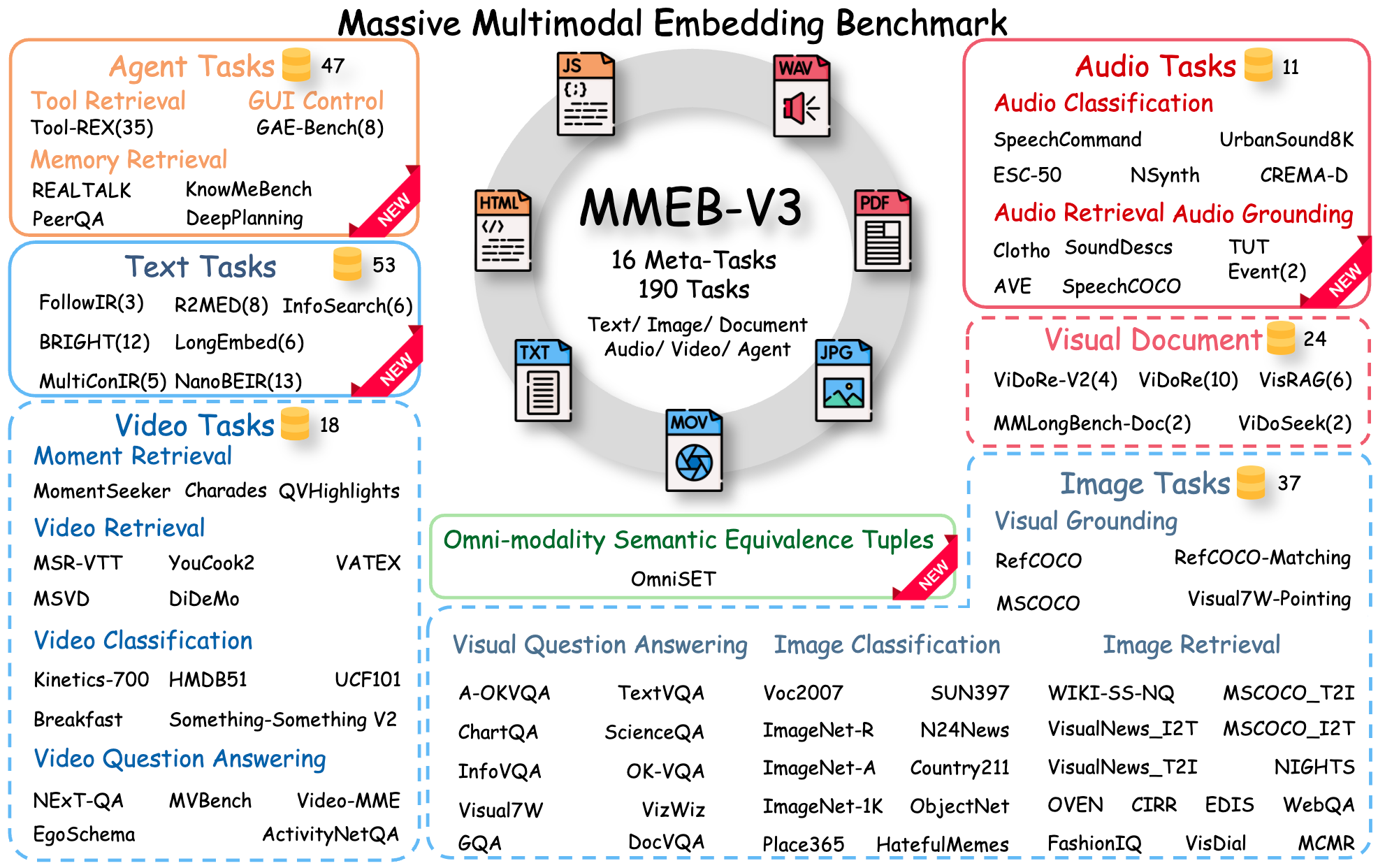 MMEB-V3 Overview