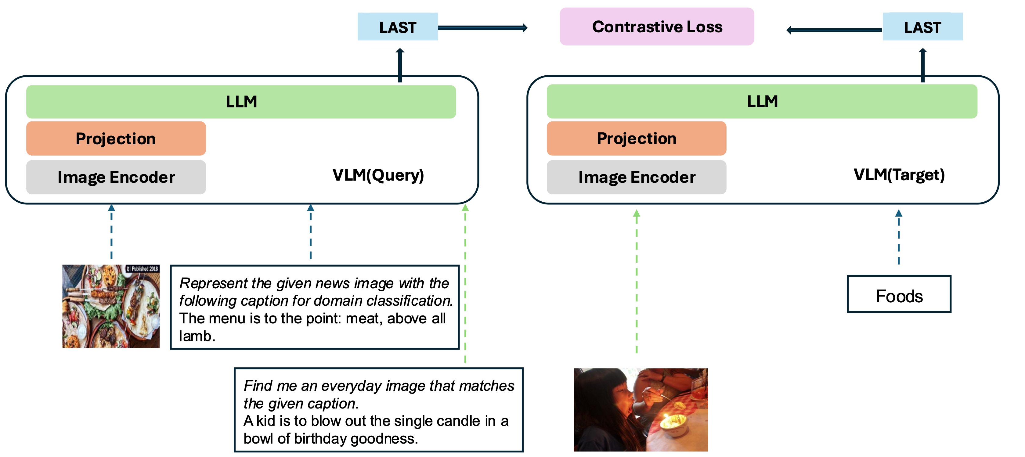 VLM2Vec