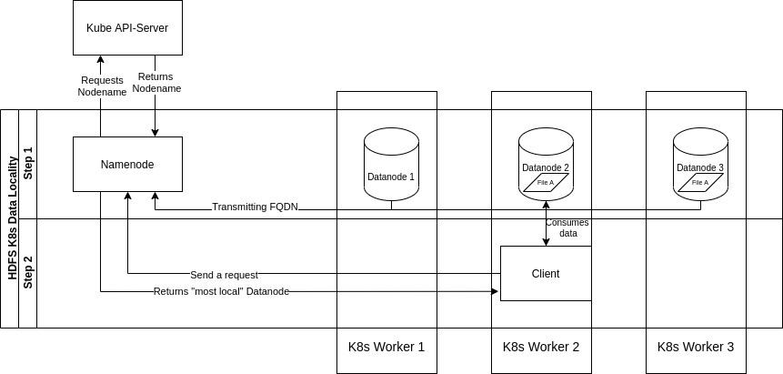 Hdfs K8s Topology Plugin