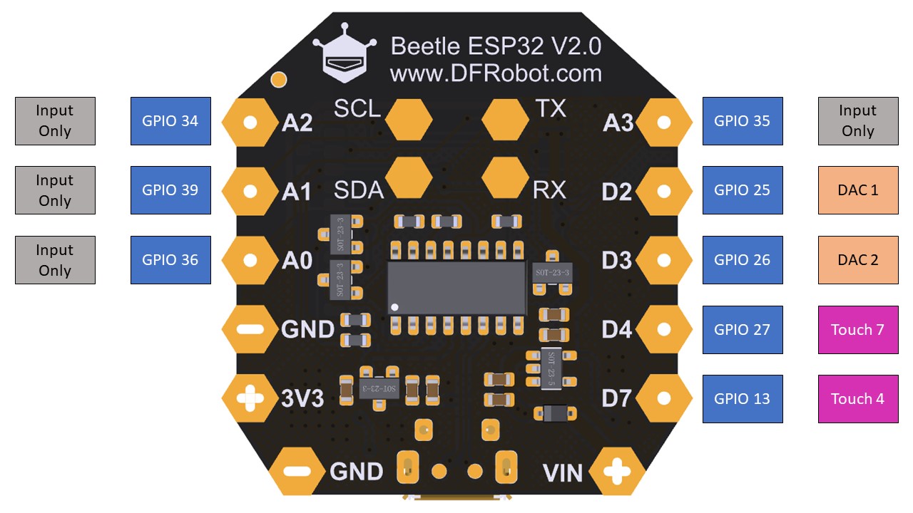 Beetle ESP32 Back