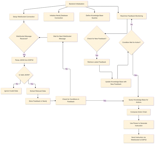 Untitled diagram-2024-11-25-071349