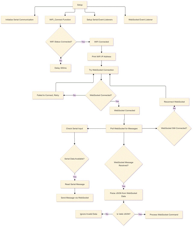 Untitled diagram-2024-11-25-063900