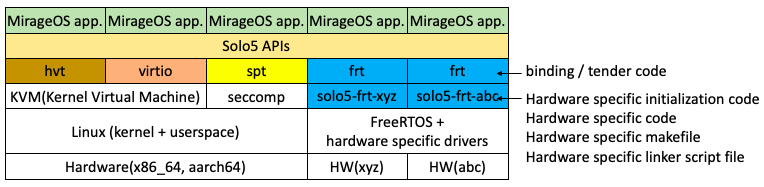 solo5-frt