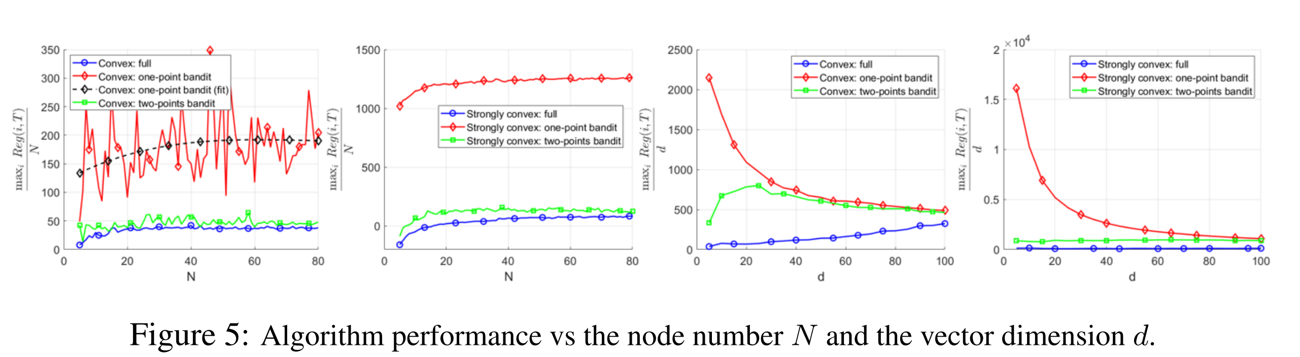 GitHub - TJ2020Lab/Online-Convex-Optimization