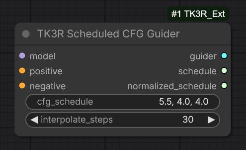 Scheduled CFG Guider