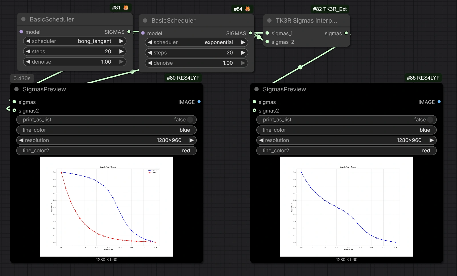 Sigmas Interpolate