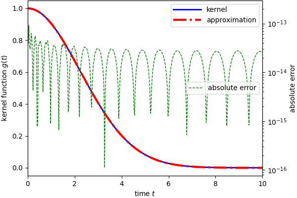 exp(-t^2/10)