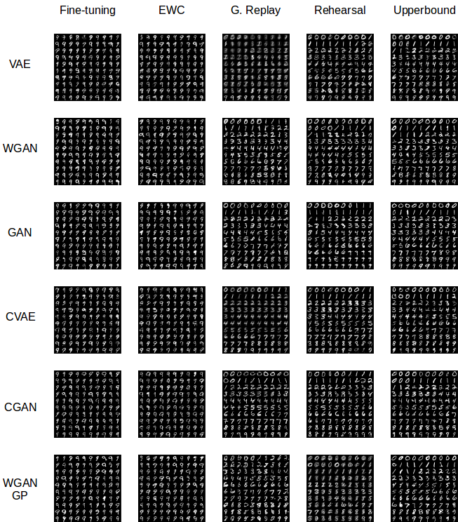 Samples MNIST