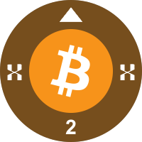 BTC2L