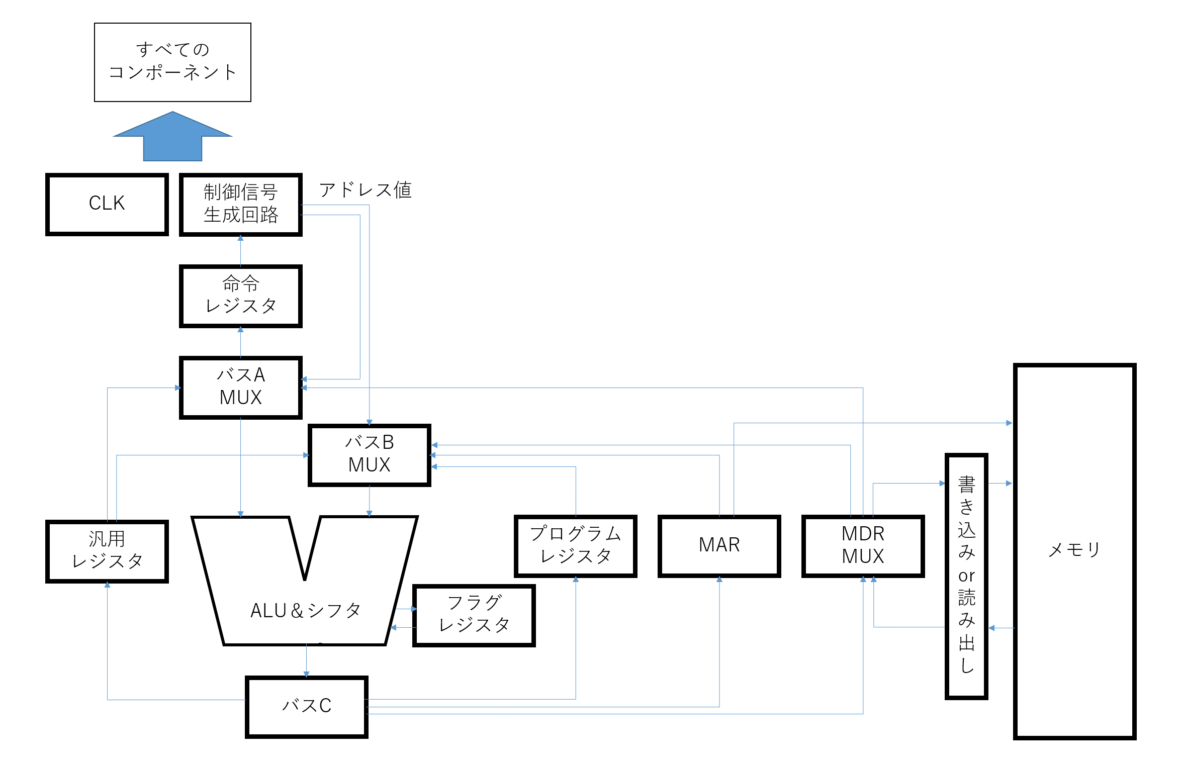 模式図