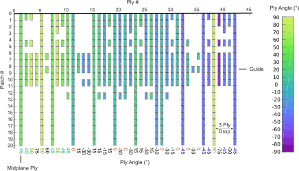 Optimised Wing Design Example