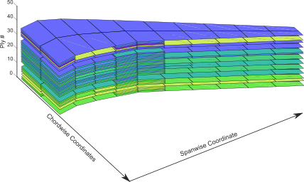 Optimised Wing Design Example