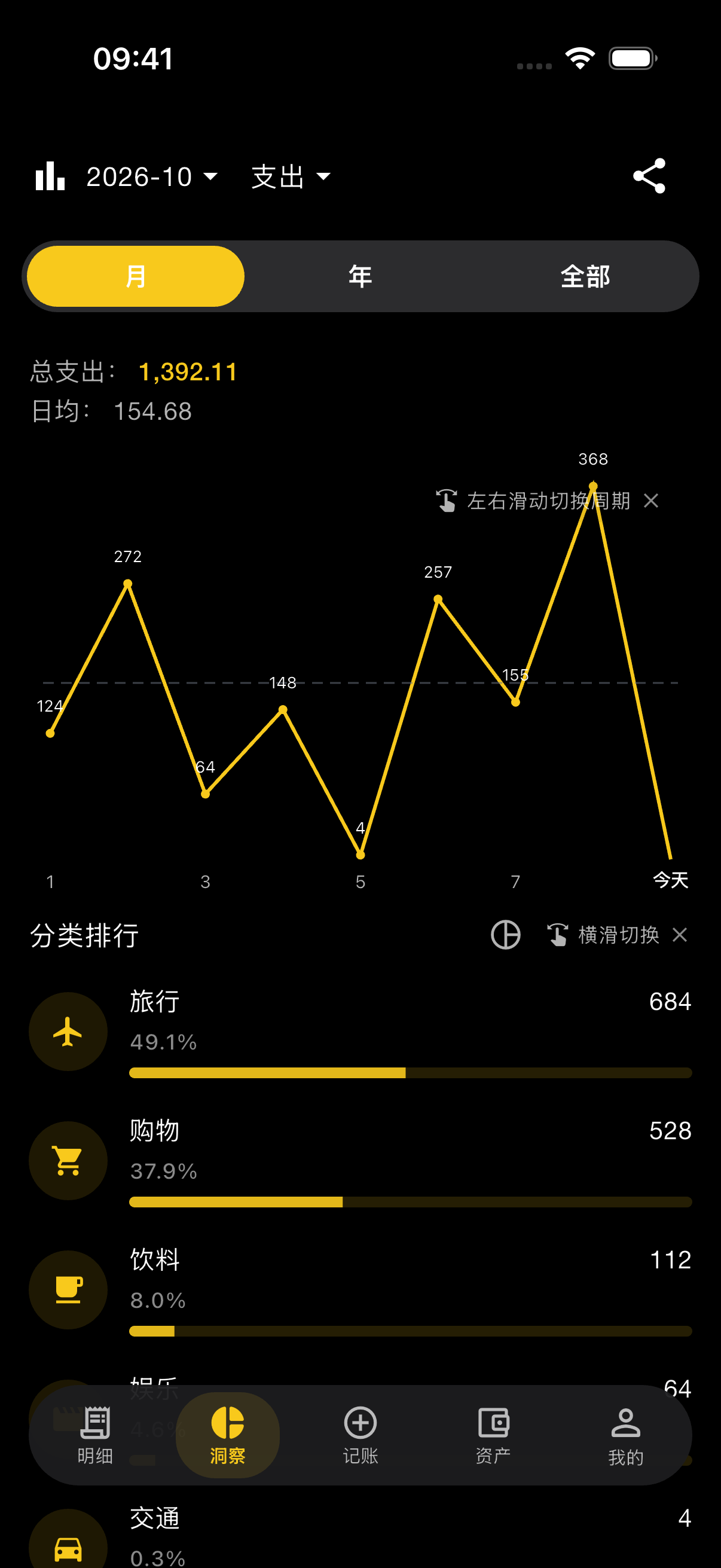 图表分析-暗黑