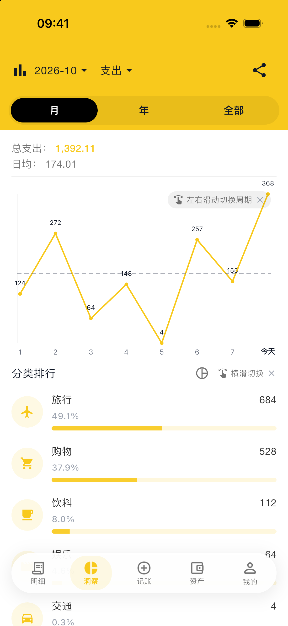 数据分析